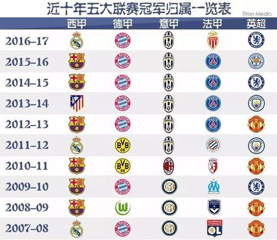 他们的进攻